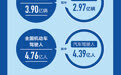 公安部发布机动车和驾驶人数据 西安汽车保有量全国第七