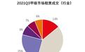 2021年三季度武汉咖啡茶饮和时尚零售业首店数量创新高