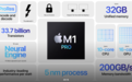 苹果发布全新自研处理器M1 Pro和M1 Max 性能提升“炸场”