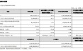 金徽酒前三季度营收13.41亿元 净利增长53%