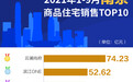 2021年1-9月南京商品住宅销售TOP10榜单公布