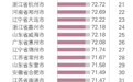国家级榜单公布 合肥、芜湖、安庆等地入围百强！ 