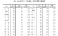 9月70城新房价格6年来首次转跌 南京环比涨幅排名第十