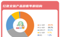 红色旅游出游人次有望突破9亿 z世代成为红色旅行核心消费人群