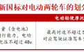 摩托车行业强势复苏，易电行领势未来