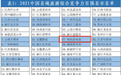 2021中国旅游百强县揭榜：重庆彭水等3县名列其中