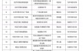 兰州“中央厨房”上新 给你“疫”时舌尖温暖 
