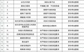 地毯式检查！哈市松北区30家疫情防控不到位商户被关停