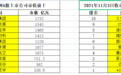 11月3日收市广州A股上市公司市值排行榜