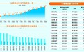 四大投资机构持仓底牌扫描：公募基金持股市值创新高 社保基金加仓周期股