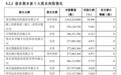 银行财眼丨三峡银行董事长被查：不良贷款5年激增275% 大股东持股占比超标