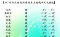 冷空气来去匆匆！甘肃“立冬”后气温回升