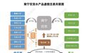 仓库藏“雷”！南宁百货被曝虚假交易 背后竟有神秘企业“若隐若现”