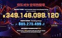 京东11.11累计下单金额突破3491亿元 电脑数码引领品质消费热完美收官