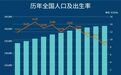 历史新低！全国人口出生率首次跌破10‰，影响有多大？