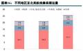 美国港口世纪大拥堵背后的真相