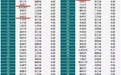 恭喜！慈溪、余姚、象山、宁海！上榜百强！