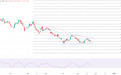 ATFX港股：小米集团业绩即将放榜，预计出货量和收益增长均放缓