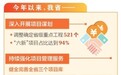 山西省固定资产投资较快增长
