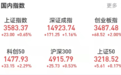 创业板大涨2%！A股继续有“锂”走遍天下 白酒行情又回来了？