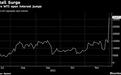 OPEC+部长级会议前瞻：增产计划是否按下暂停键 即将见分晓