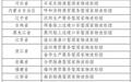 河北唯一！石家庄陆港型国家物流枢纽入选“十四五”首批国家物流枢纽建设名单