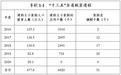湖南出台规划：到2025年返贫致贫现象动态清零