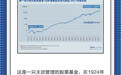 “百年”老基金的收益