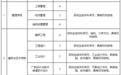 石家庄工商职业学院招聘公告