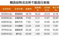 惠州市惠德瑞锂电科技股份有限公司在北京证券交易所上市
