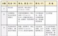 6岁女孩1年长高10厘米？专家：警惕儿童性早熟