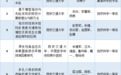 西安交大获陕西省科学技术奖32项