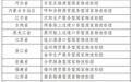定了！珲春，国家物流枢纽！