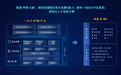 AI赋能，迈向自智网络新时代——中国联通发布网络AI平台3.0、智能运维机器人3.0产品