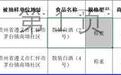 涉甜蜜素 茅台镇多批次散装白酒抽检不合格 