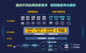 中国联通正式发布固网切片产品互联网直通车