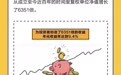 赚钱≠每年都赚钱