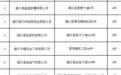 浦江县首批13家企业纳入《生态环境监督执法正面清单》