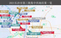 长沙第三批集中供地开拍 住宅毛坯最高限价14800元/㎡