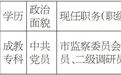 怀化市委管理干部任前公示公告