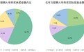 2021年终奖调查报告出炉：大部分互联网人不抱期待