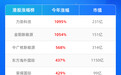 艾德证券期货【年度盘点】2021年港股涨幅TOP15：第一名涨了11倍