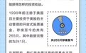 持有时间和收益的关系