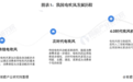 2022年中国电吹风市场供需现状和竞争格局分析