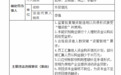 北京银保监局开出巨额罚单！外贸信托被罚1080万、韩亚银行被罚350万