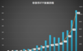 回顾2021年ETF市场：用一万赚到翻倍，从一万亏到腰斩！新的投资机会也来了