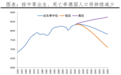 德国人口报告：人口危机、高福利与移民