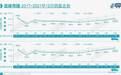 2021年收官数据暴露车市5大趋势