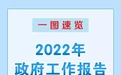 【一图速览】2022年汕尾政府工作报告