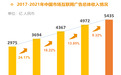 《2021中国互联网广告数据报告》正式发布